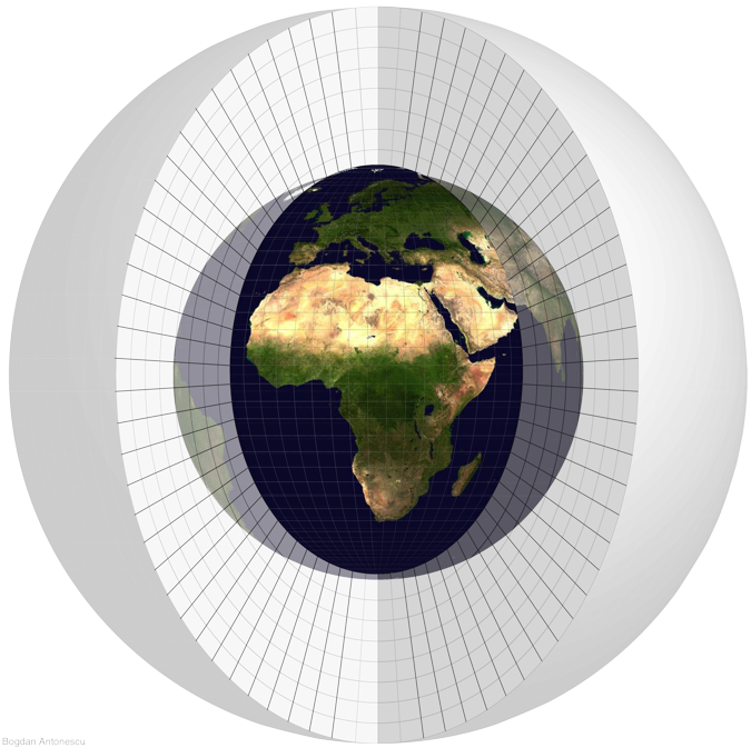 Global Model Grid